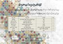 نتایج نخستین فراخوان جایزه مدیریت شهری اسلامی ایرانی (۱۴۰۰) اعلام شد